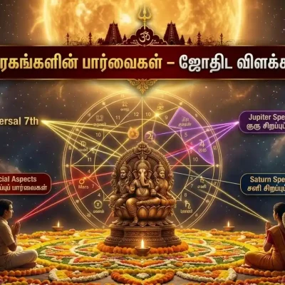 வேத ஜோதிடத்தில் கிரகப் பார்வைகள், செவ்வாய், குரு மற்றும் சனியின் சிறப்புப் பார்வைகளைக் காட்டும் ஜாதகச் சக்கரம்.